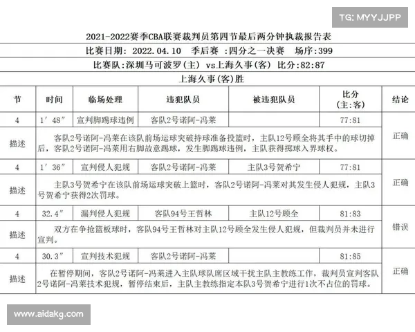 世联赛裁判报告确认中巴战关键球误判第二局局点应重赛 世联赛裁判报告确认中巴战关键球误判第二局局点应重赛